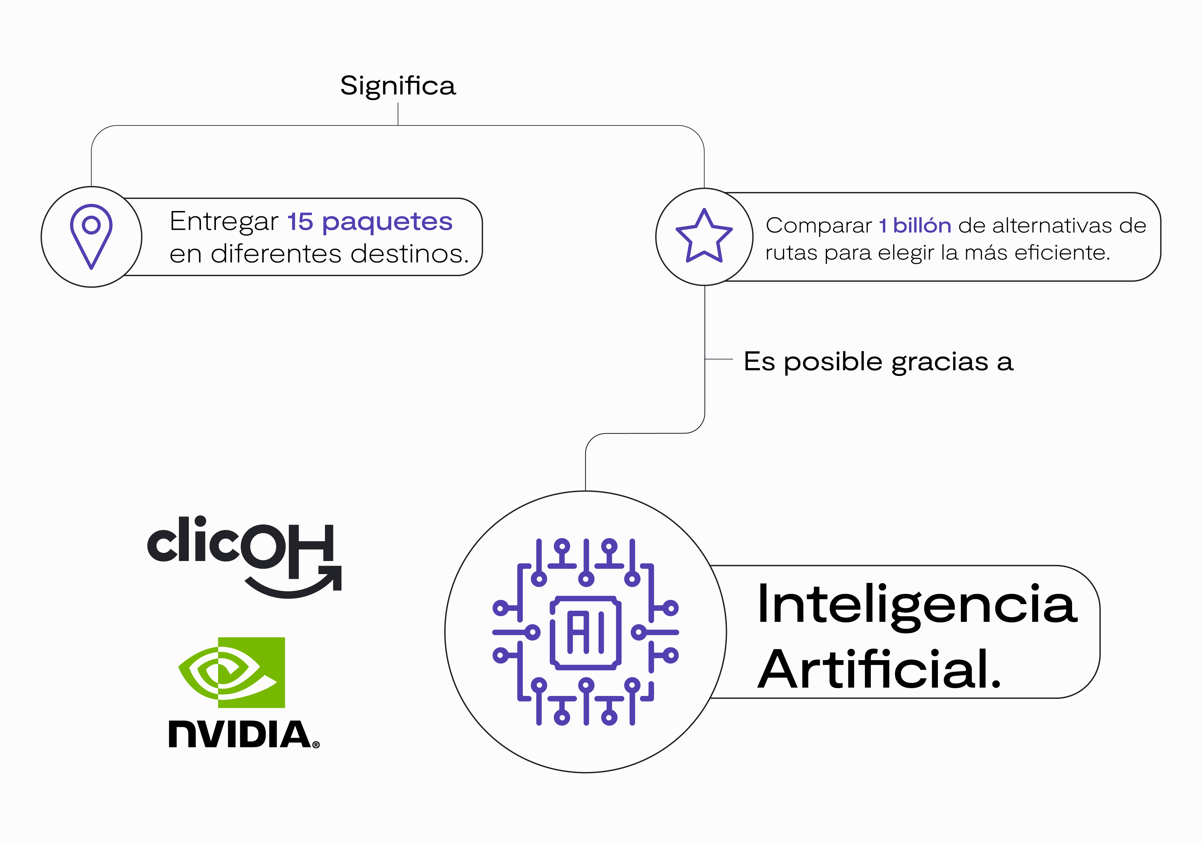 Infográfico NVIDIA